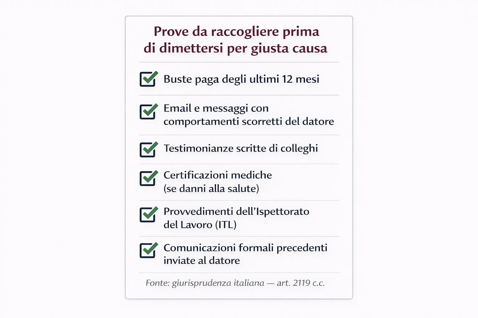 Checklist grafica delle prove utili per dimostrare la giusta causa di dimissioni