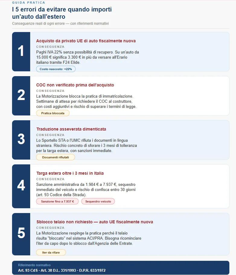 Errori da evitare importazione auto estero Italia