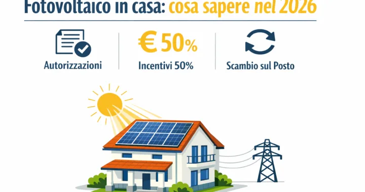 Guida fotovoltaico domestico 2026: autorizzazioni, incentivi e scambio sul posto