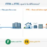 Infografica comparativa FTTH e FTTC: schema architettura fibra ottica pura e fibra misto rame con bollini AGCOM