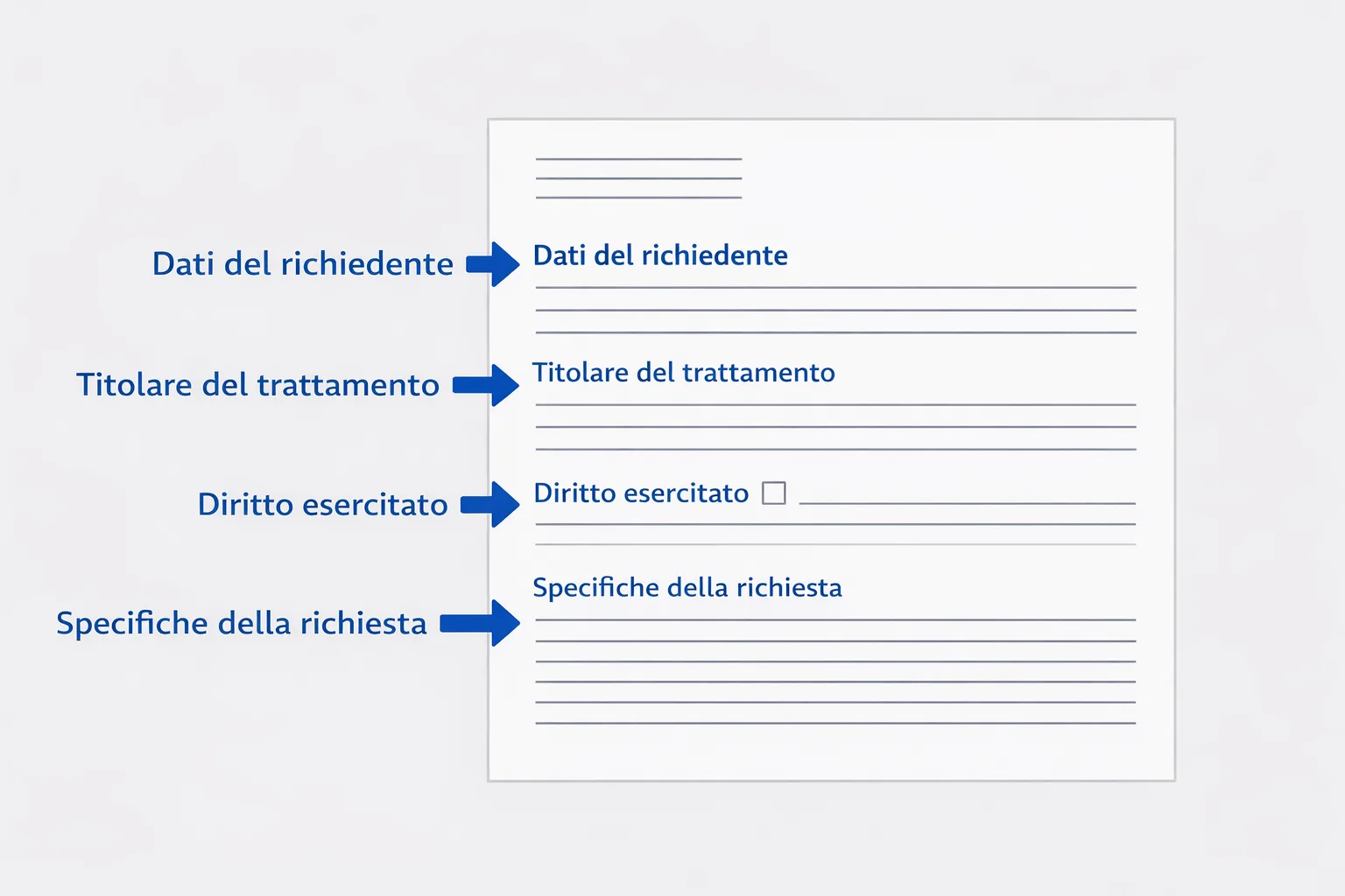 Anteprima del modulo del Garante Privacy per richiedere l'accesso ai propri dati personali con indicazione dei campi da compilare