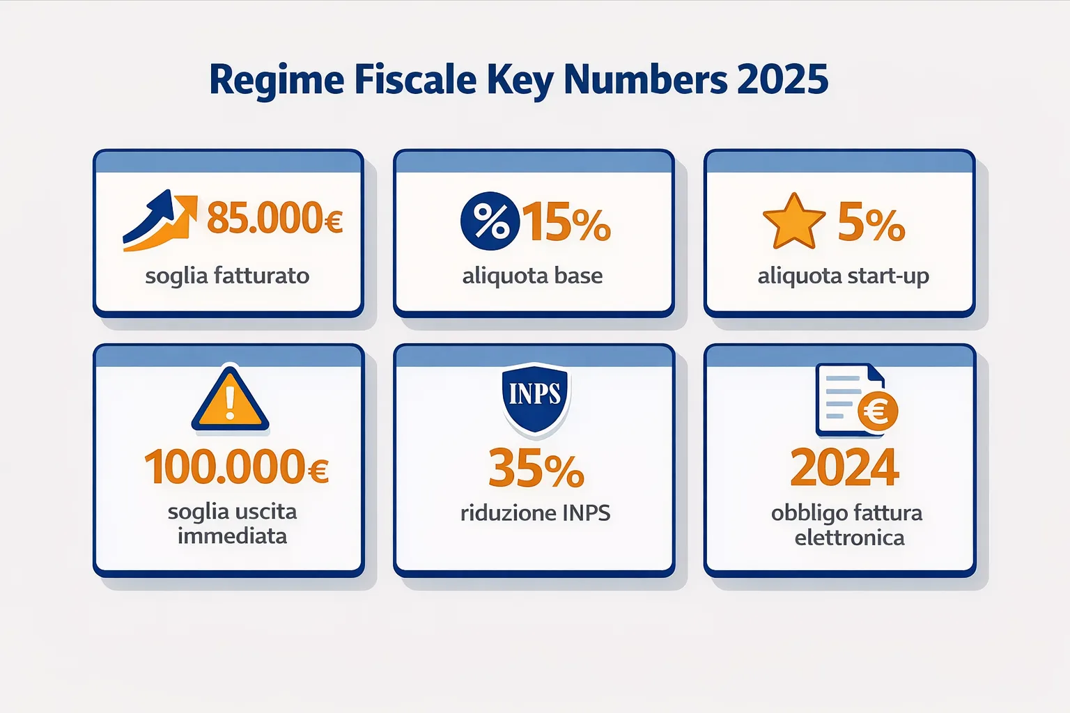 Infografica regime forfettario 2025 con soglie e aliquote principali