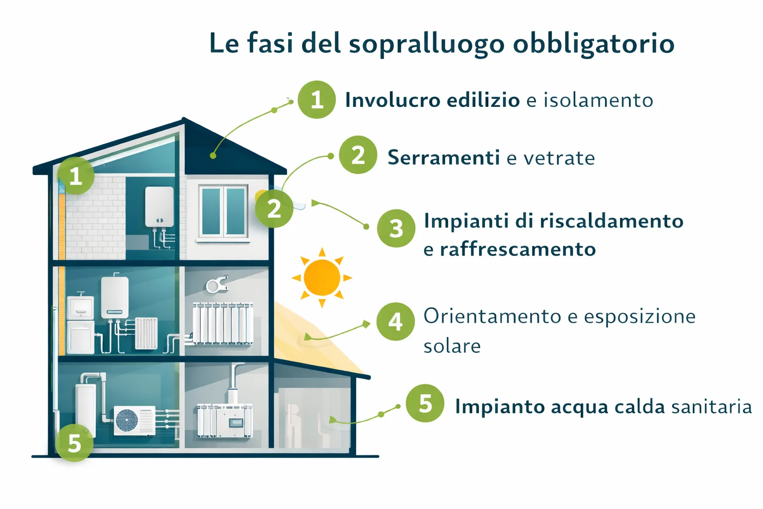 schema sopralluogo certificatore energetico