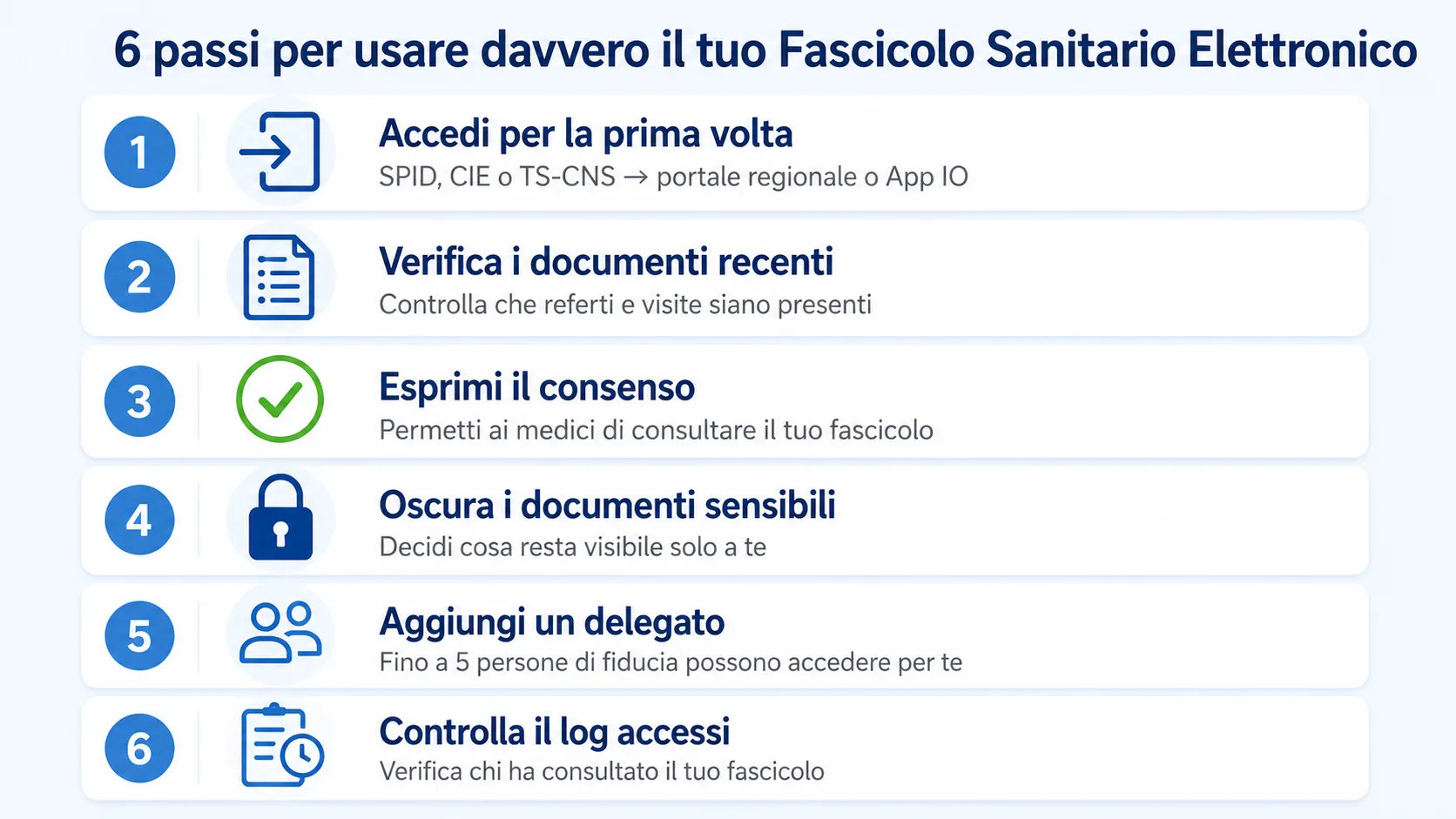 Checklist 6 passi per usare il FSE