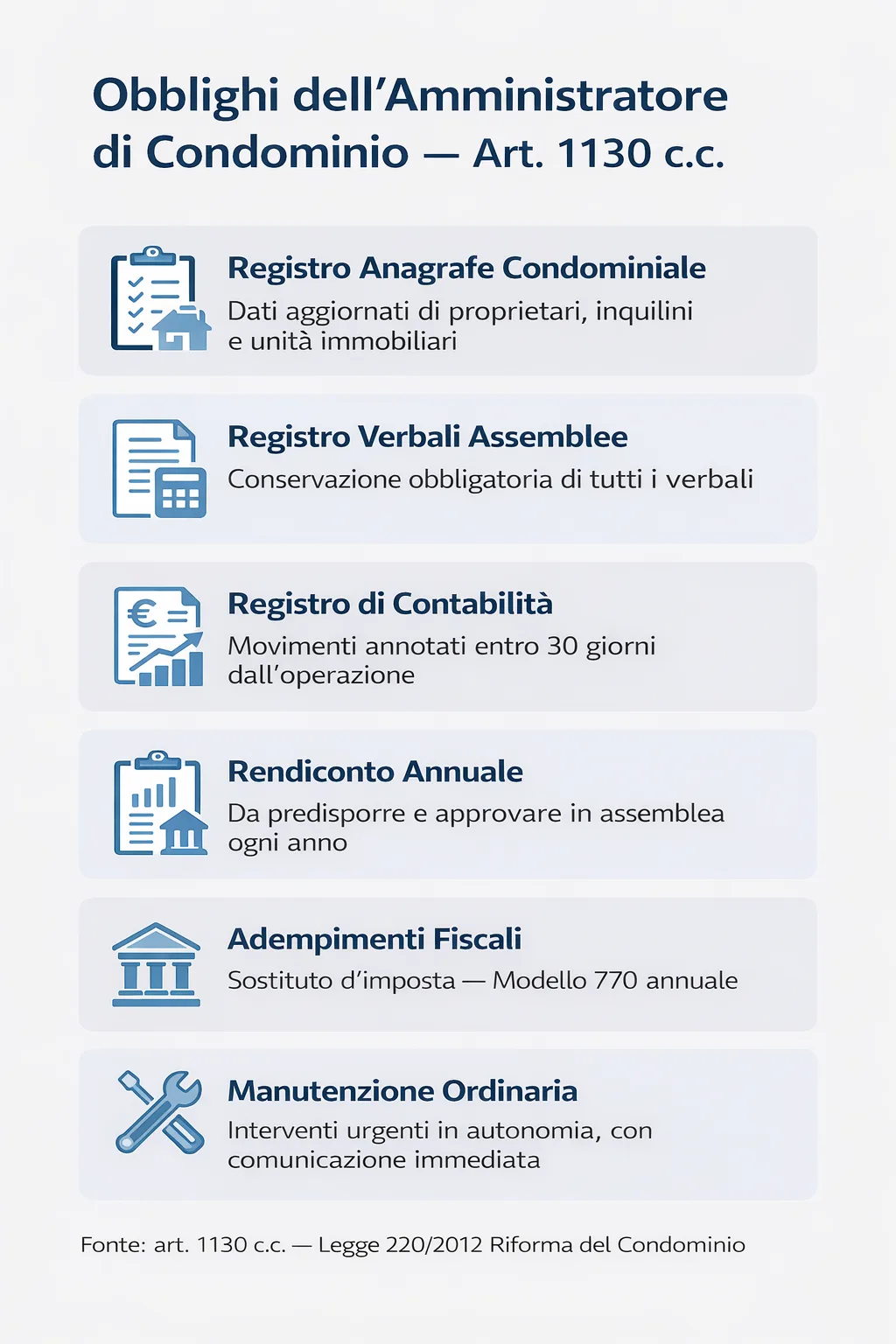 infografica obblighi amministratore condominio art 1130 codice civile