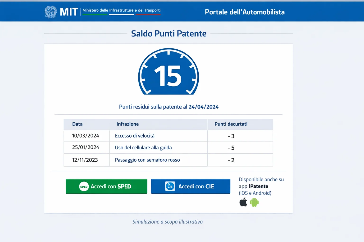 Come verificare i punti della patente sul Portale dell'Automobilista