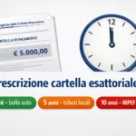 Infografica sulla prescrizione della cartella esattoriale con i termini per tributo: 3, 5 e 10 anni