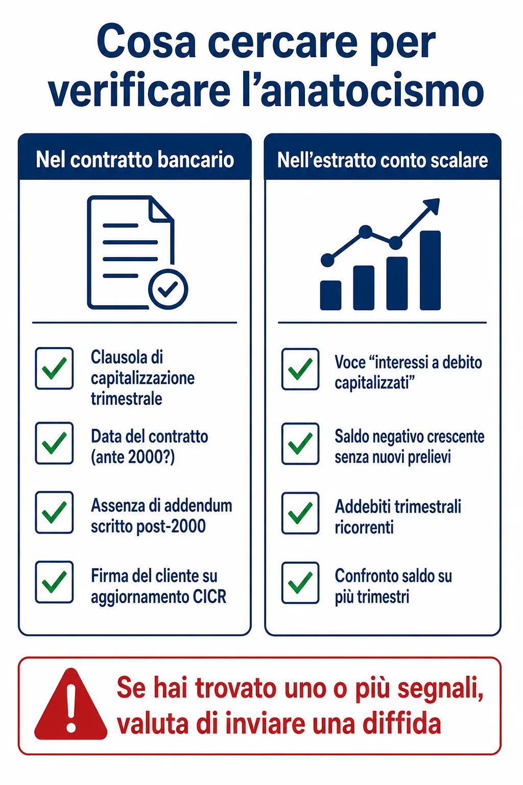 Checklist per identificare clausole anatocistiche nel contratto di conto corrente e nell'estratto conto scalare